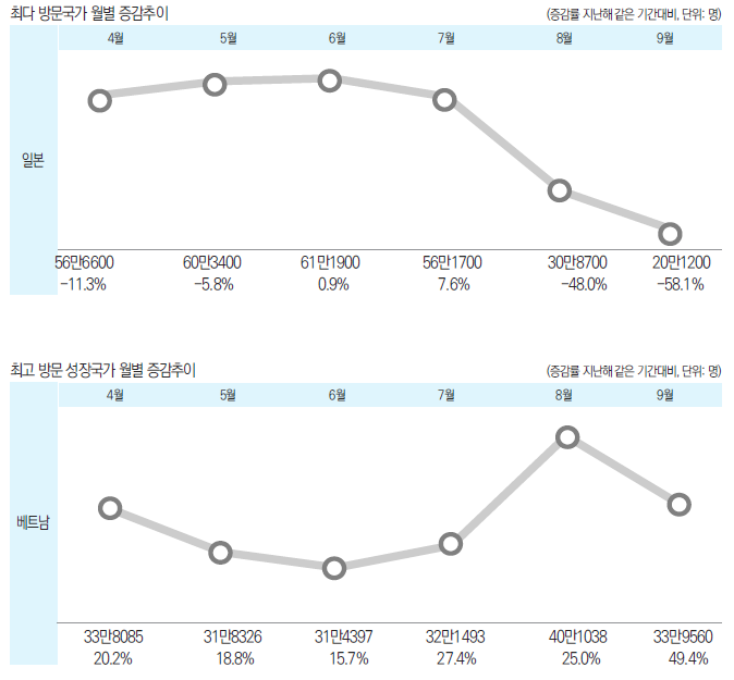 뉴스 사진